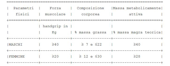 Requisiti Fisici Concorso Allievi Agenti Di Polizia 2020