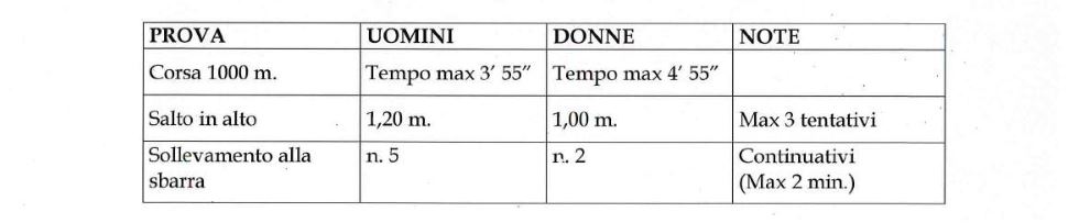 Prove fisiche Concorso Commissari Polizia tabella